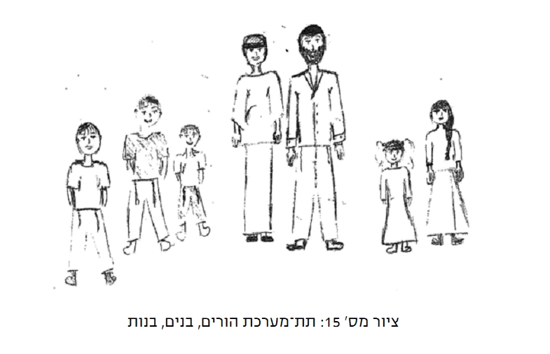 לזכור לשכוח: סקירת ספר בנושא ניתוח ציורים 1