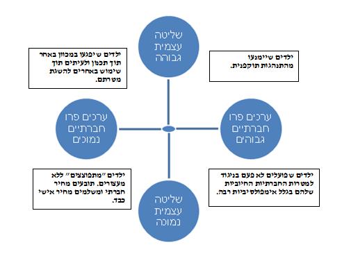 "ואז הגיע האגרוף" על תוקפנות אצל ילדים 2