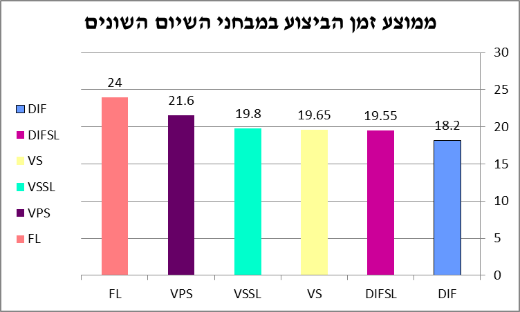 האורתוגרפיה הערבית וקריאה אוטומטית בקרב קוראים מ 1