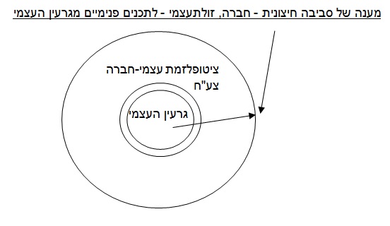 גיל החביון: שיאה של התפתחות מבנה העצמי 2