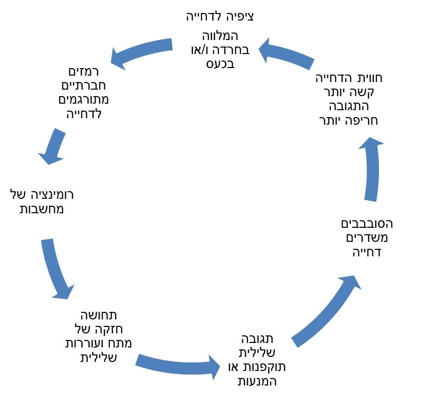 רגישות לדחייה אצל ילדים ובני נוער דחויים חברתית 1