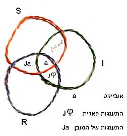 "הבעיה של לאקאן": בין התענגות למובן 15