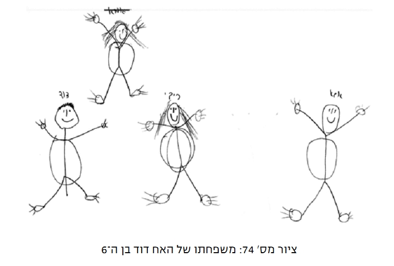 לזכור לשכוח: סקירת ספר בנושא ניתוח ציורים 6