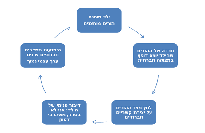 על חיפושיות, דבורים ויצירת קשרים חברתיים 1