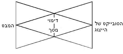 "הבעיה של לאקאן": בין התענגות למובן 8