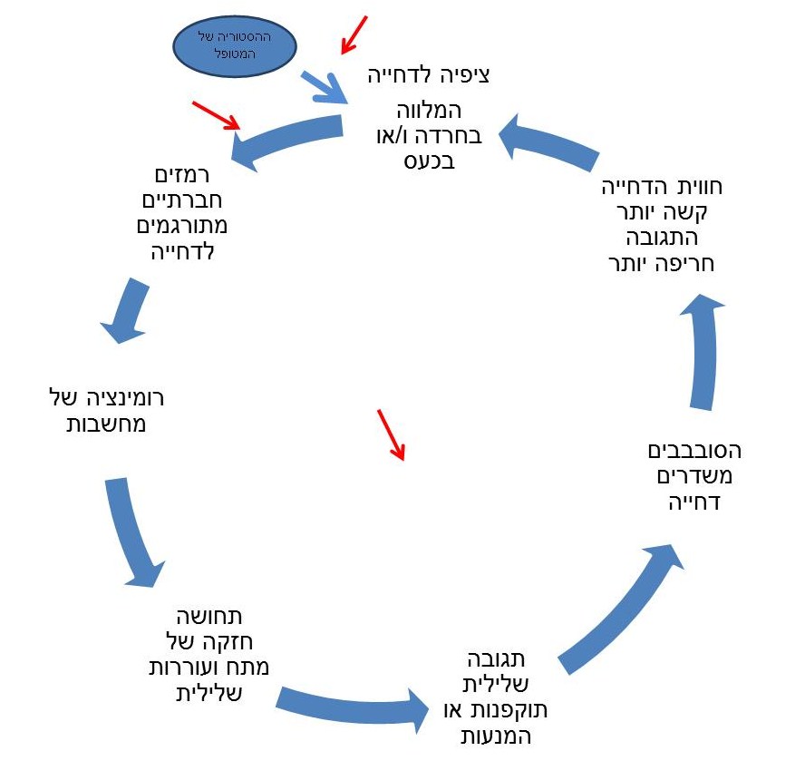 רגישות לדחייה אצל ילדים ובני נוער דחויים חברתית 2