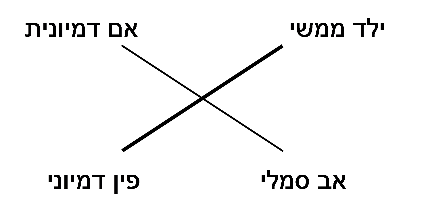 "הפאלוס": פרויד ולאקאן עם ז'אק-אלן מילר 6