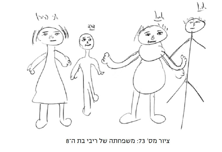 לזכור לשכוח: סקירת ספר בנושא ניתוח ציורים 5