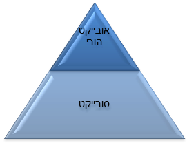 טיפול בהורות בתנועה גלית: טיפול דינמי מחויב למציא 1