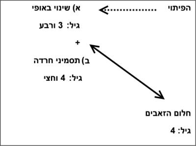 "הבעיה של לאקאן": בין התענגות למובן 7