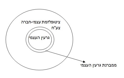 גיל החביון: שיאה של התפתחות מבנה העצמי 1