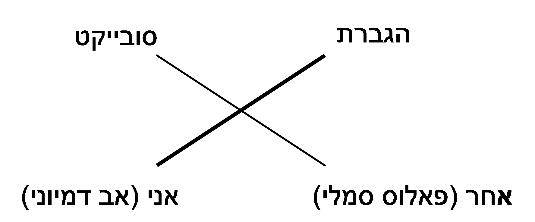 "הפאלוס": פרויד ולאקאן עם ז'אק-אלן מילר 7