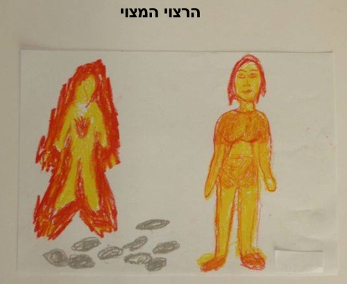 ציורי דימוי גוף - הרצוי והמצוי