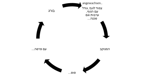 "הפאלוס": פרויד ולאקאן עם ז'אק-אלן מילר 2