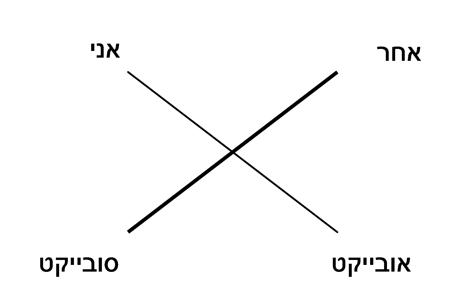 "הפאלוס": פרויד ולאקאן עם ז'אק-אלן מילר 5