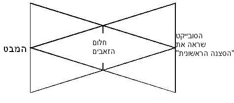 "הבעיה של לאקאן": בין התענגות למובן 9