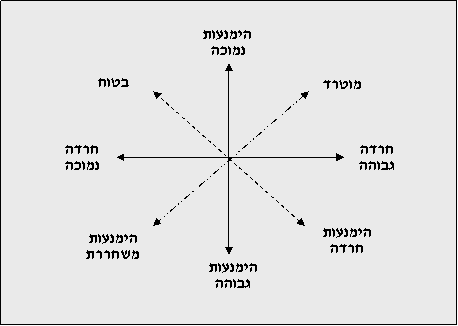 בטחון ואקספלורציה בראי תיאורית ההתקשרות 2