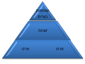 טיפול בהורות בתנועה גלית: טיפול דינמי מחויב למציא 5