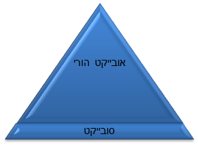 טיפול בהורות בתנועה גלית: טיפול דינמי מחויב למציא 2