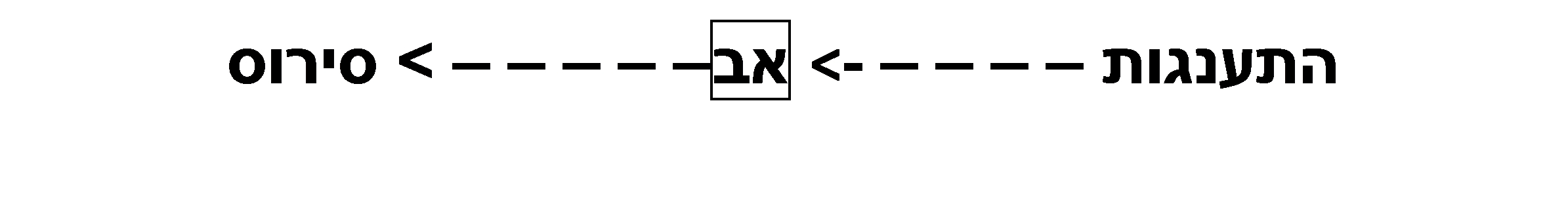 "הפאלוס": פרויד ולאקאן עם ז'אק-אלן מילר 4