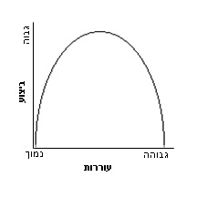 מדוע אנשים נוטלים סיכון? פעילות גופנית וספורט אתג 1