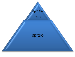 טיפול בהורות בתנועה גלית: טיפול דינמי מחויב למציא 3