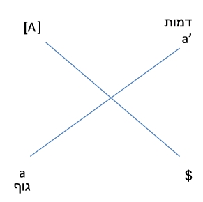 סכמה L של לאקאן