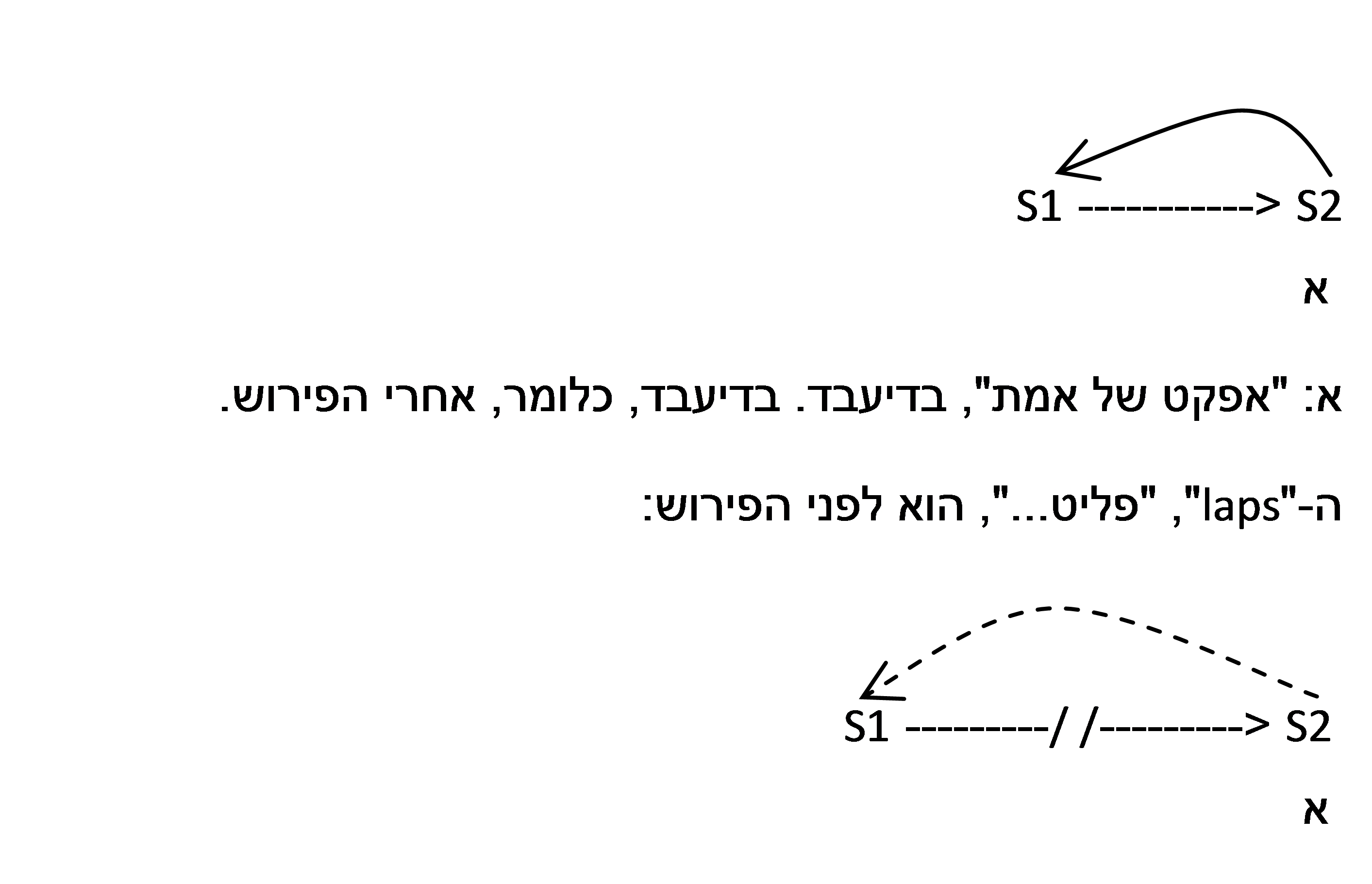 "הלא-מודע": פרויד ולאקאן עם ז'אק-אלן מילר 7