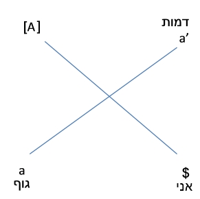 סקיצה של אריק לורן