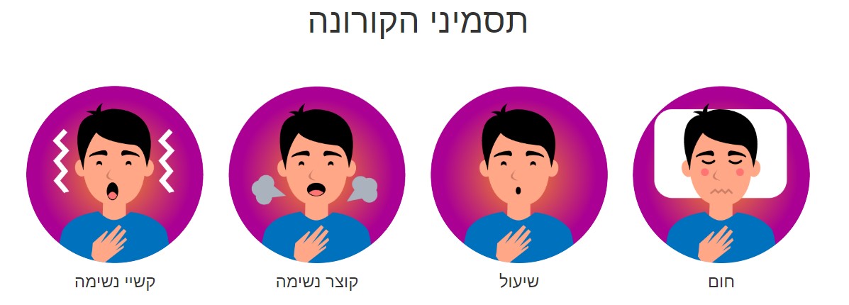 פסיכולוגים מסבירים: מדוע אנחנו מפחדים כל כך מוירו 1