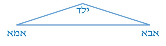 של מי הסבל הזה? על קליניקה פסיכואנליטית עם ילדים 3