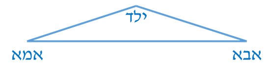 של מי הסבל הזה? על קליניקה פסיכואנליטית עם ילדים 3