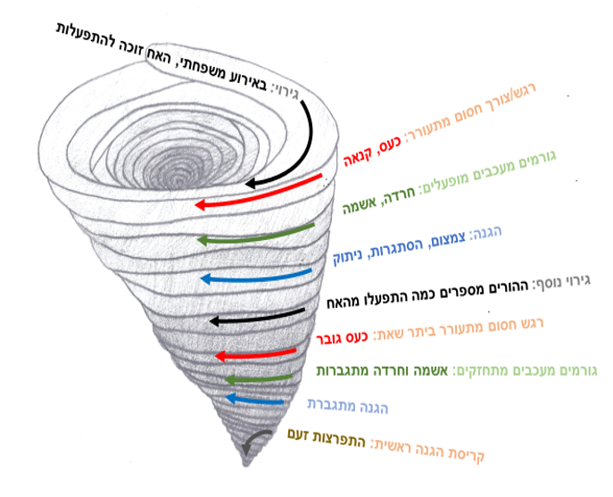 צערבולת של יונתן