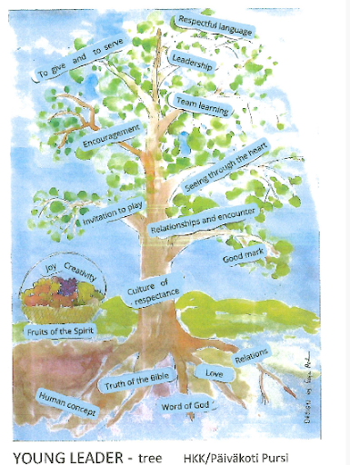 "לצאת כדי להתחבר": מסע S.E.L בפינלנד - פורמים טעויות ו 4