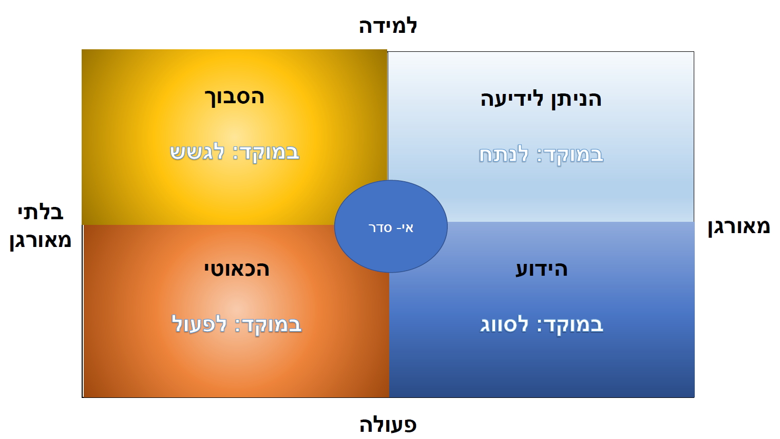 מסגרת קינפין