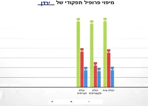 גרף ירדן