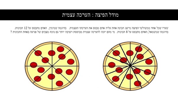 מודל הפיצה