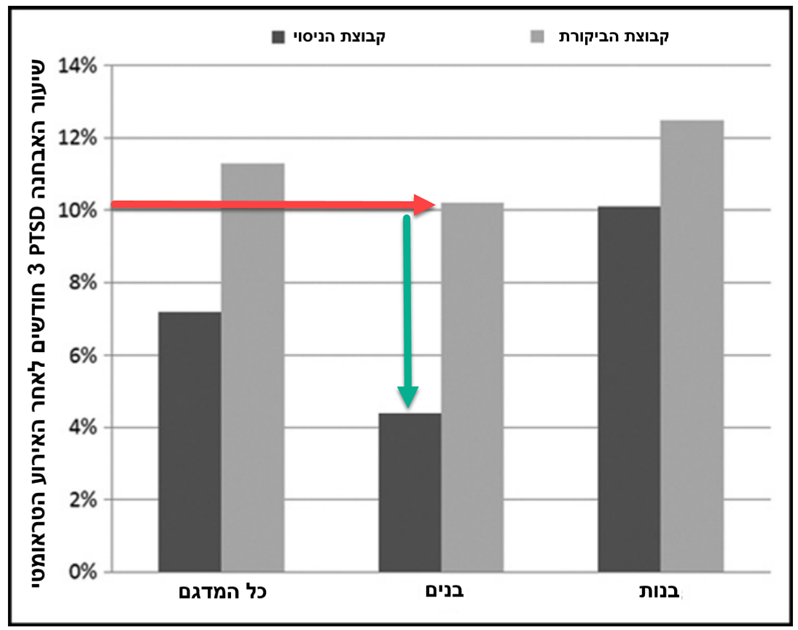 בניית חוסן מקדים להתמודדות עם מצבי לחץ ומתיחות בי 1