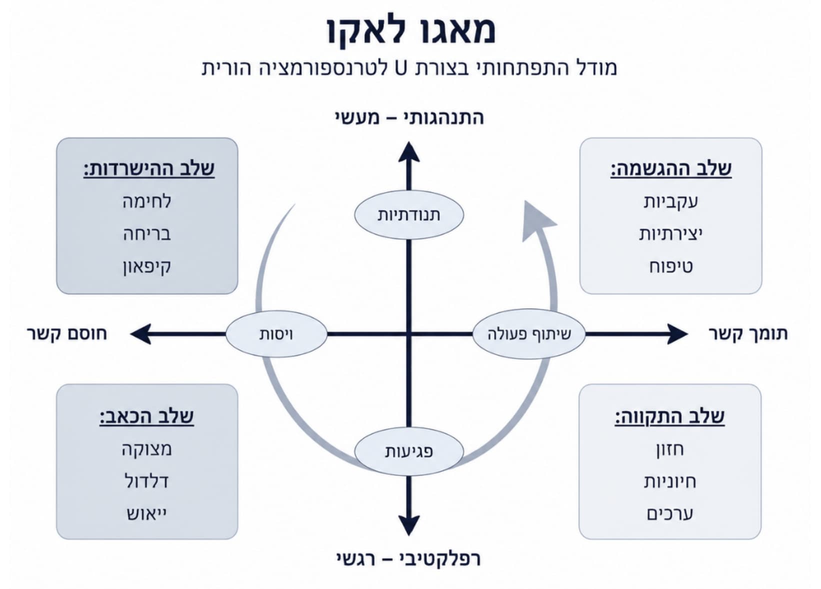 מאגו לאקו: מהישרדות להגשמה בהורות לילדים עם בעיות 1