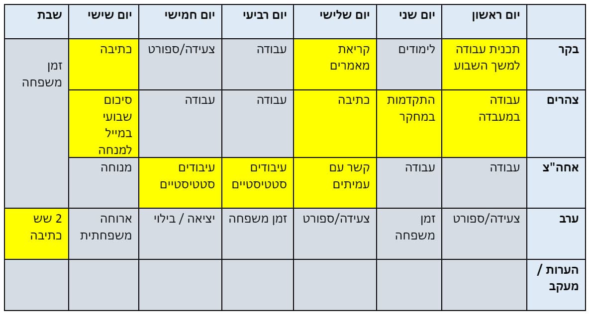 המקצוע - דולה של מחקרים: התמודדות אפקטיבית במרוץ ה 2