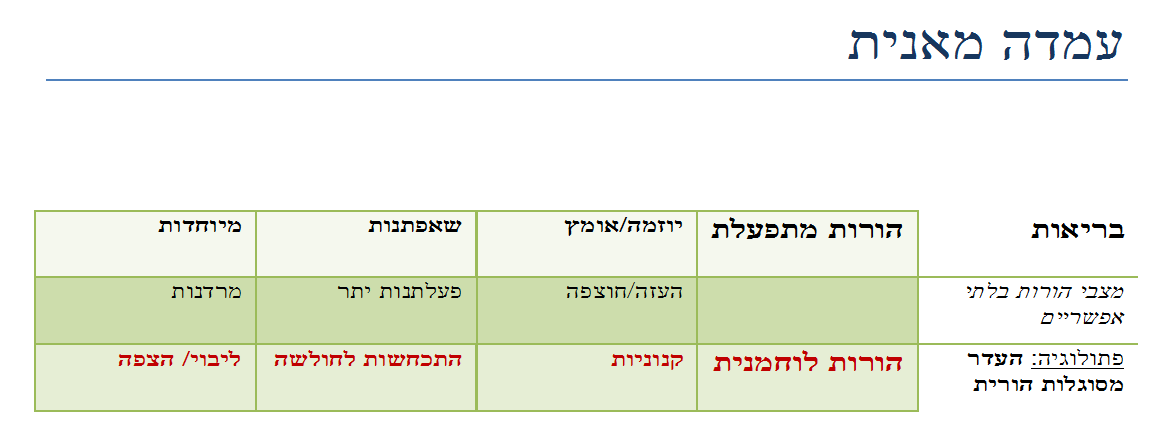 תרשים עמדה מאנית