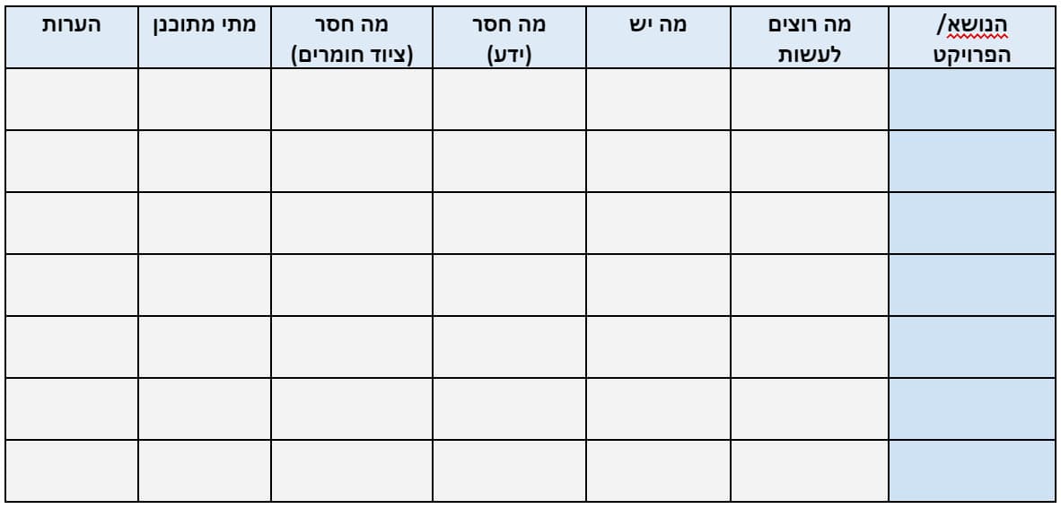 המקצוע - דולה של מחקרים: התמודדות אפקטיבית במרוץ ה 3