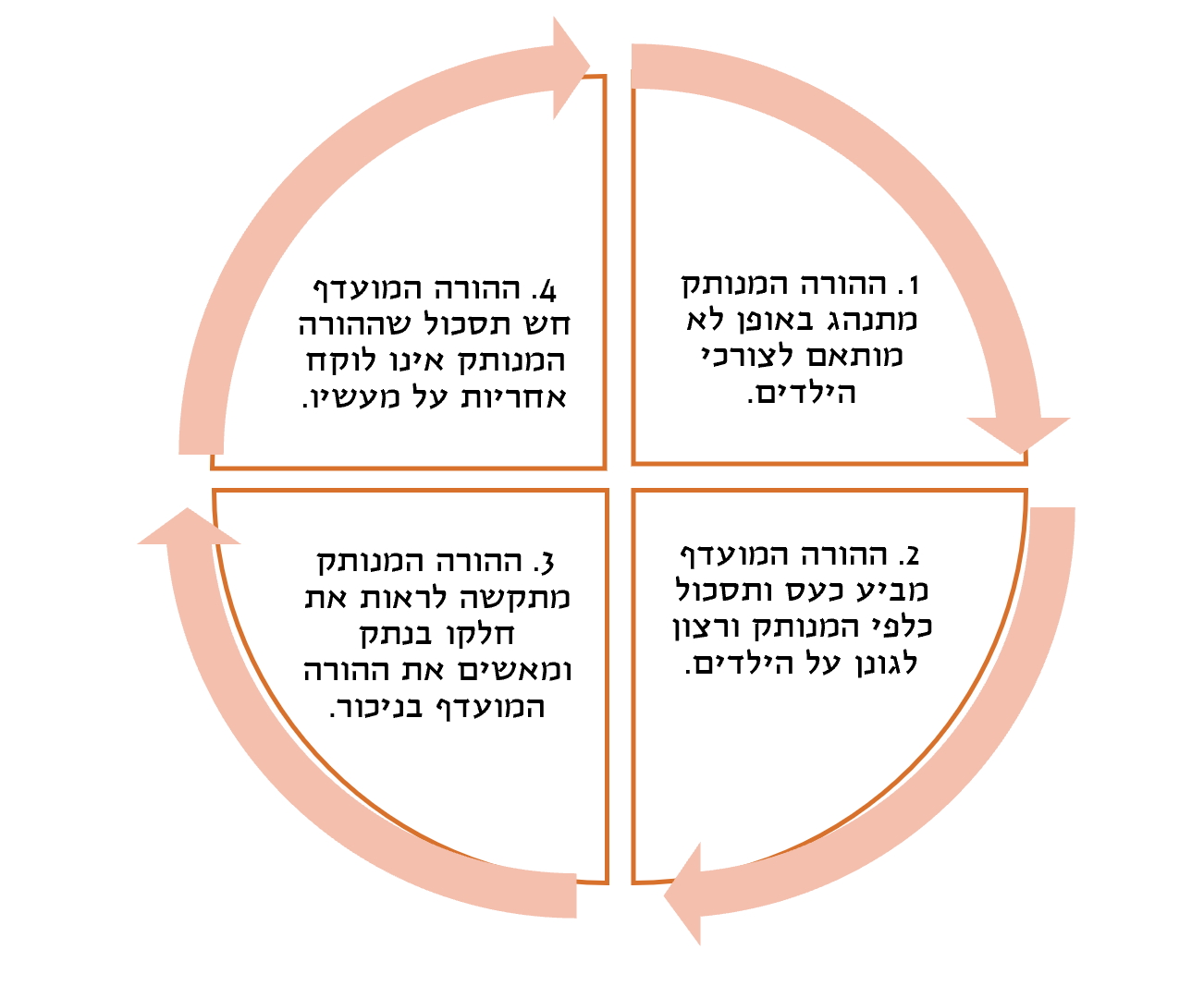 תרשים4