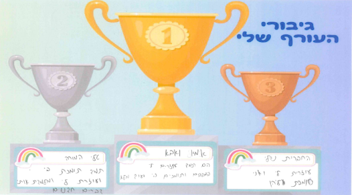 מודל קש"ת - קבלה, שינוי, תקווה לחיזוק התמודדות ילדי 7