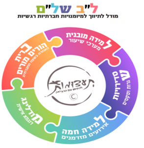 ל"ב של"ם: מודל להטמעת מיומנויות חברתיות-רגשיות בכי 1