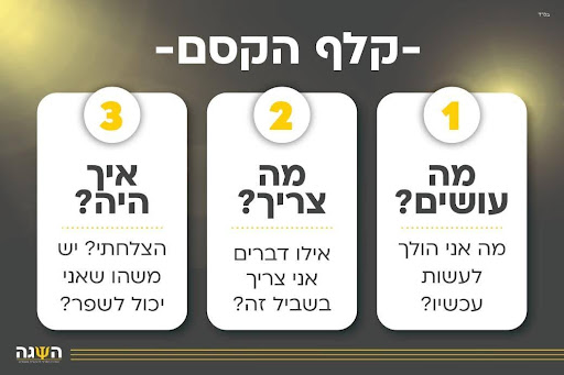 הפרעות קשב וריכוז (ADHD) וקשיים בתפקודים ניהוליים: ש 1