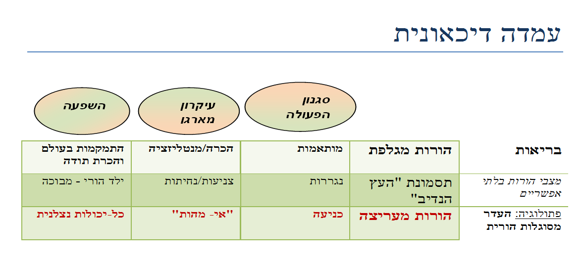 תרשים עמדה דכאונית