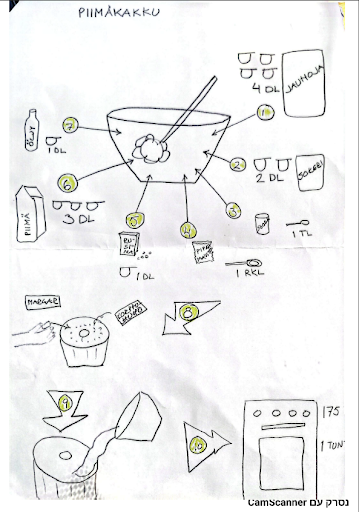 "לצאת כדי להתחבר": מסע S.E.L בפינלנד - פורמים טעויות ו 6