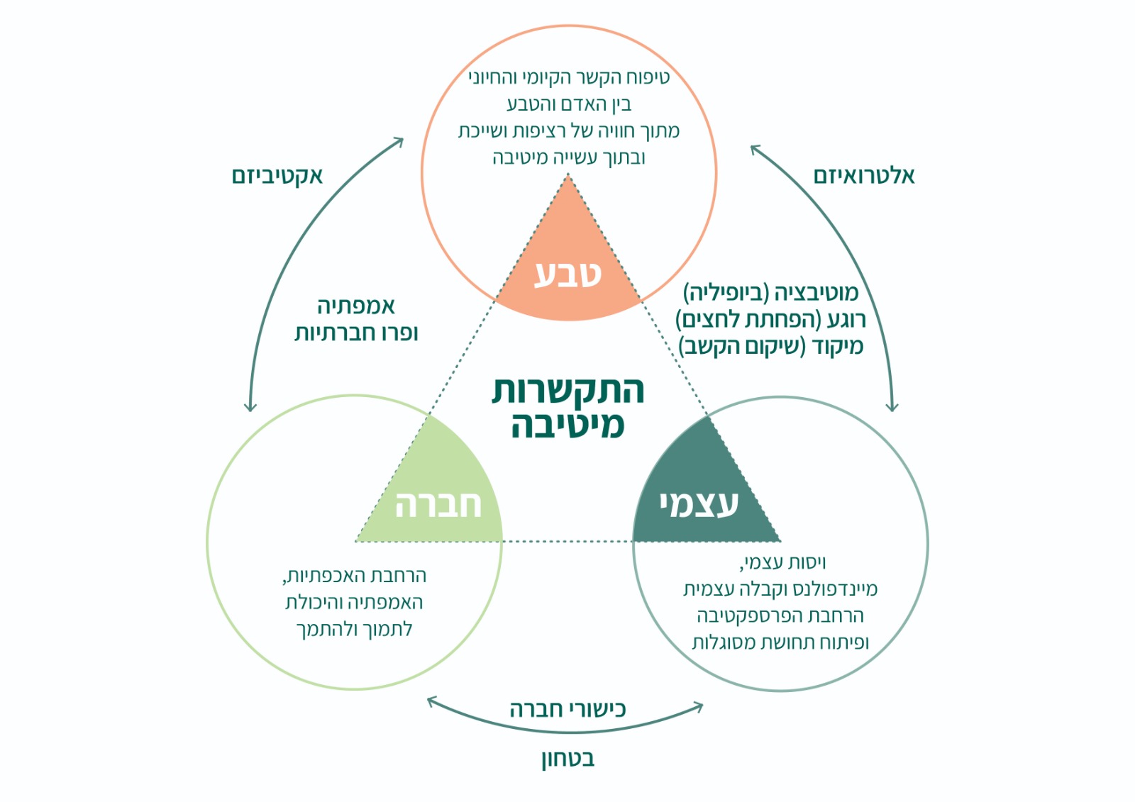 מודל כוח הטבע