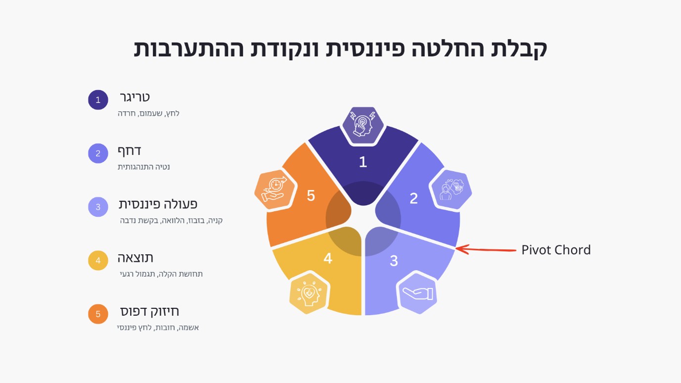 טיפול במפגש יחיד (SST) במסגרת פסיכותרפיה פיננסית כמ 2